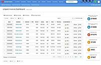 Invoicing and Payments