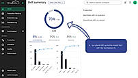 Shift Summary
