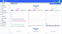 PBX Monitoring