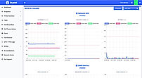 Skytel SIP Trunk : PBX Monitoring screenshot