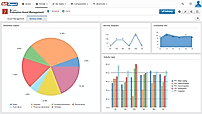 Work Order Monitoring