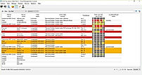 SolarWinds Backup screenshot: The wall chart highlights devices with problems 