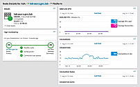 Network  Insights for Cisco