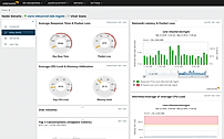 Network Availability Monitoring