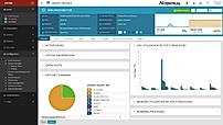 SolarWinds MSP Remote Monitoring & Management Demo - N-central Direct Support