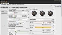 Virtualization