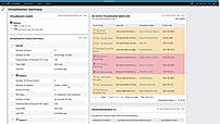 Virtualization Summary