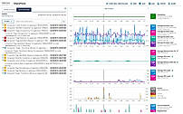 At-a-Glance Dashboards 