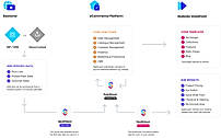 How SparkLayer connects.