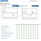 Sophos screenshot