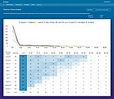 Sweet Analytics : Cohort Analysis screenshot