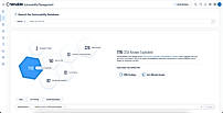 Proactively contextualize threats