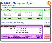 Backoffice management system