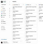 Roadmap