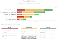 Audience Expectations