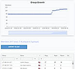 Group Growth