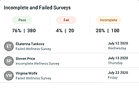 Incomplete and Failed Surveys