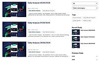Daily analysis