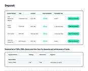 Payment Method