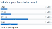 Anonymous polls
