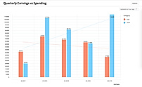 Quarterly Earnings vs Spending