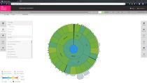 ITRS Capacity Planner Screenshots