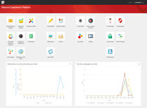 Sitecore Experience Platform Screenshots