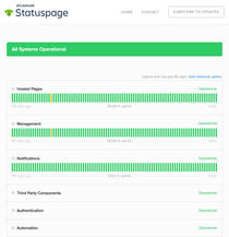 Statuspage Screenshots