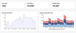 Cube.js : Dashboard screenshot