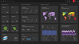AWS Performance monitoring | Dynatrace