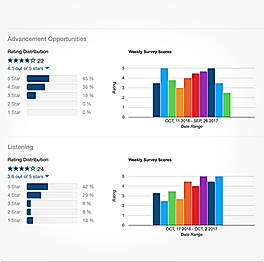 EmpowerPoints screenshot