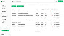 Keywords Tracking