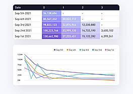 Analyse Tools
