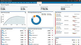 IBM QRadar on Cloud Overview