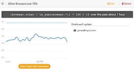 Monitor Alerts