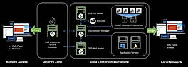 How OVD Enterprise Works?