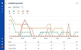 Jira Service Desk screenshot