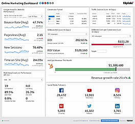 Klipfolio Demo - Klipfolio Online Marketing Dashboard
