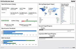 Klipfolio Demo - Sales Dashboard