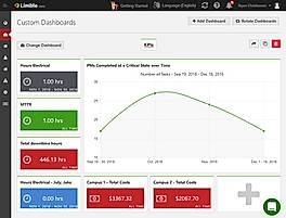 Custom Dashboards