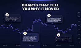 Charts