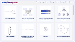 Sample Diagram