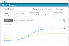 Overview of Moz Pro
