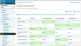 Links Overview