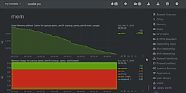 Netdata charts