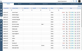 Accounts payable
