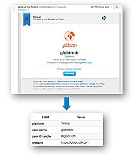 Process Automation screenshot