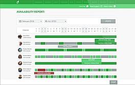 Availability Report