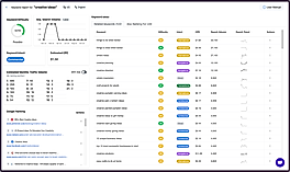 Related Keywords