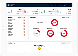 Users Detail